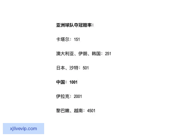 世界杯最新竞猜赔率分析与赛前热门球队推荐解析