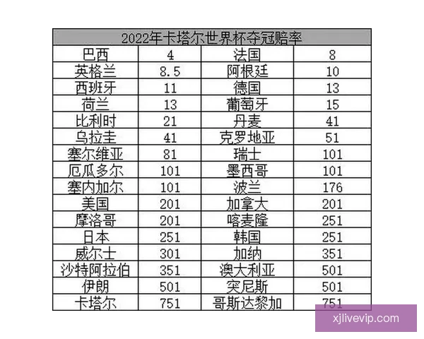 世界杯最新竞猜赔率分析揭示热门球队胜负趋势与冷门潜力