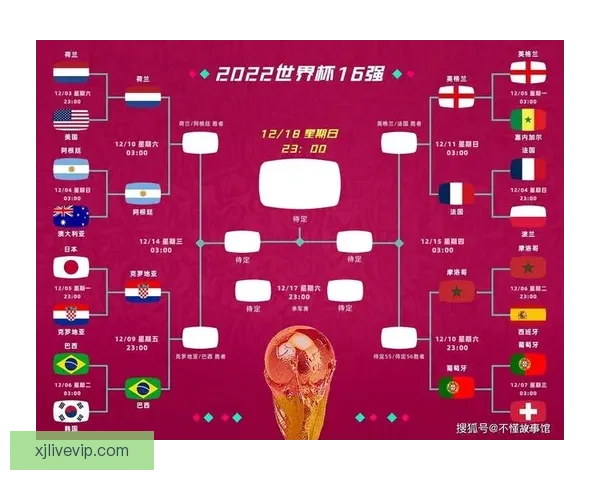 世界杯最新战况分析 各队比分盘点及晋级形势预测